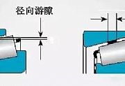 轴承游隙是个什么鬼,这篇文章终于讲清楚了!