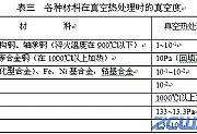 真空热处理工艺参数的确定